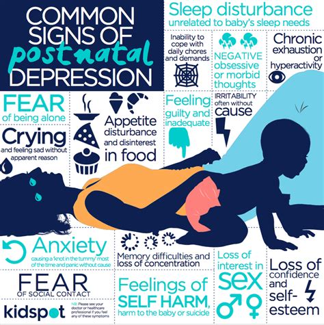 Spreading awareness on Postpartum Depression